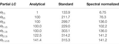 Multivariate Lipschitz Analysis of the Stability of Neural Networks